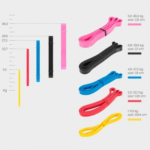 Guma oporowa do ćwiczeń Power Band 1 - 11 kg (żółta)
