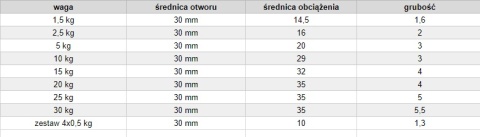 25 kg Obciążenie żeliwne
