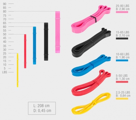 Guma oporowa Power Band 11 - 36 kg (różowa)