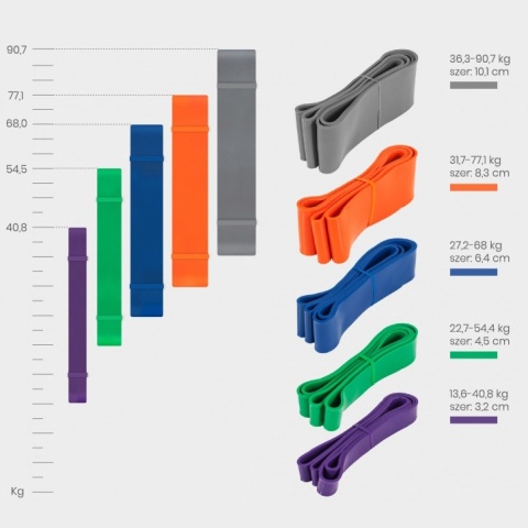 Guma oporowa do ćwiczeń Power Band 2 - 22 kg (czerwona)
