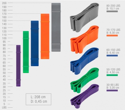 Guma oporowa do ćwiczeń Power Band 4 - 27 kg (niebieska)